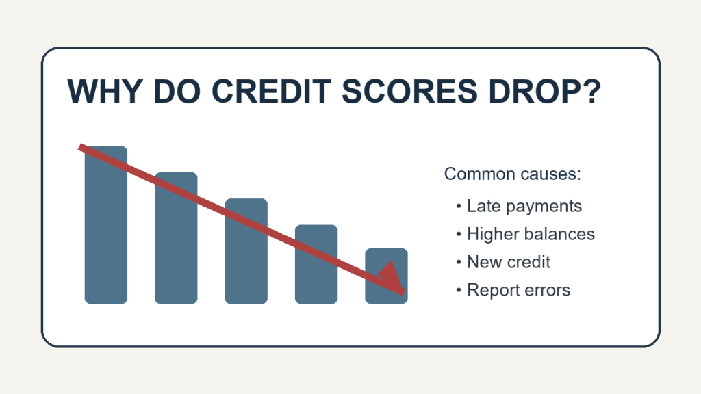 Why do credit scores drop? Illustration showing a declining score and common causes.