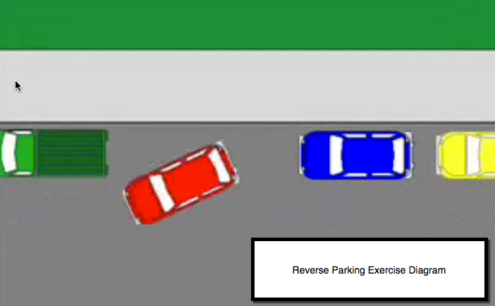 Why do people back into parking spaces? Reverse parking illustration